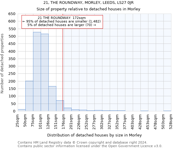 21, THE ROUNDWAY, MORLEY, LEEDS, LS27 0JR: Size of property relative to detached houses in Morley