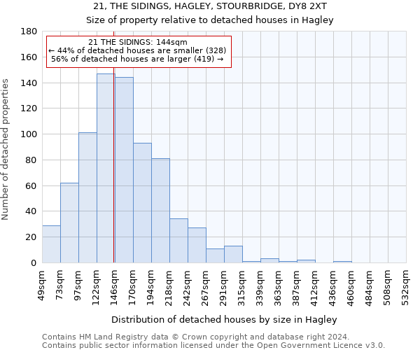 21, THE SIDINGS, HAGLEY, STOURBRIDGE, DY8 2XT: Size of property relative to detached houses in Hagley