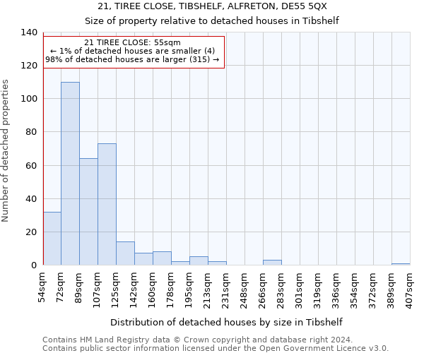 21, TIREE CLOSE, TIBSHELF, ALFRETON, DE55 5QX: Size of property relative to detached houses in Tibshelf