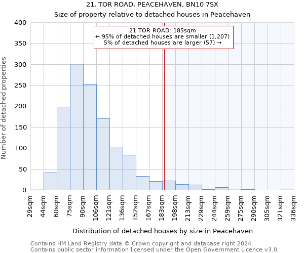 21, TOR ROAD, PEACEHAVEN, BN10 7SX: Size of property relative to detached houses in Peacehaven