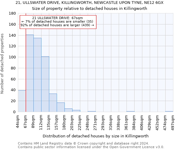 21, ULLSWATER DRIVE, KILLINGWORTH, NEWCASTLE UPON TYNE, NE12 6GX: Size of property relative to detached houses in Killingworth