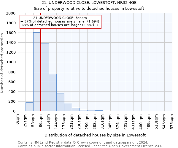 21, UNDERWOOD CLOSE, LOWESTOFT, NR32 4GE: Size of property relative to detached houses in Lowestoft