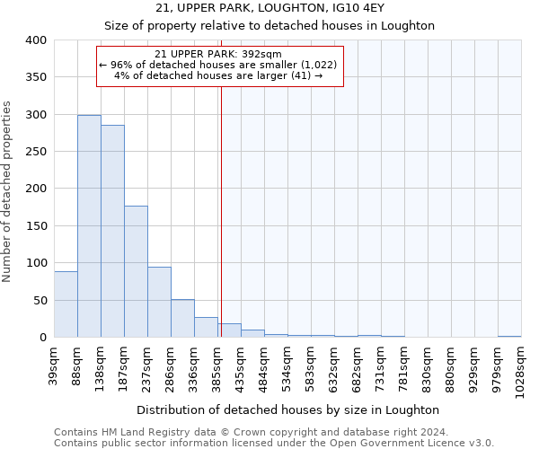 21, UPPER PARK, LOUGHTON, IG10 4EY: Size of property relative to detached houses in Loughton
