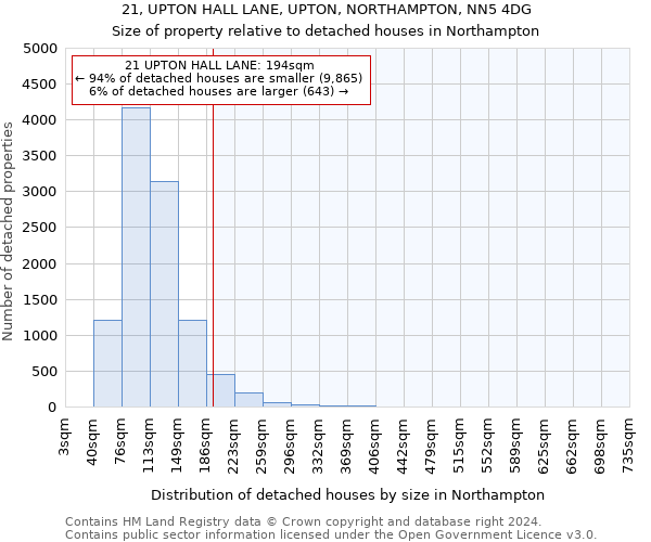 21, UPTON HALL LANE, UPTON, NORTHAMPTON, NN5 4DG: Size of property relative to detached houses in Northampton