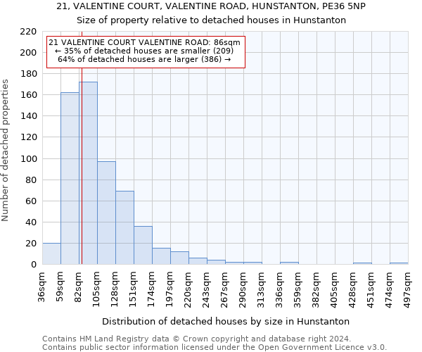 21, VALENTINE COURT, VALENTINE ROAD, HUNSTANTON, PE36 5NP: Size of property relative to detached houses in Hunstanton