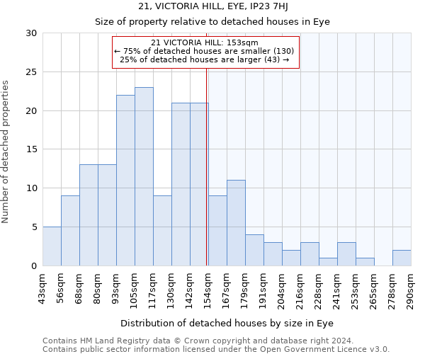 21, VICTORIA HILL, EYE, IP23 7HJ: Size of property relative to detached houses in Eye