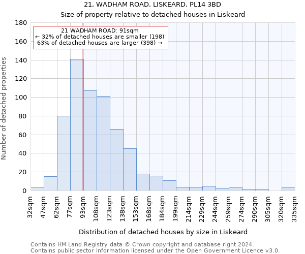 21, WADHAM ROAD, LISKEARD, PL14 3BD: Size of property relative to detached houses in Liskeard