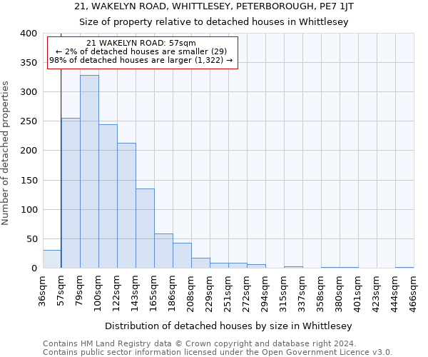 21, WAKELYN ROAD, WHITTLESEY, PETERBOROUGH, PE7 1JT: Size of property relative to detached houses in Whittlesey