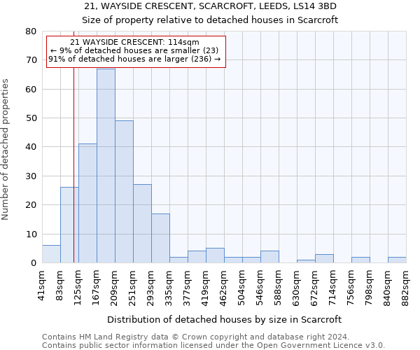 21, WAYSIDE CRESCENT, SCARCROFT, LEEDS, LS14 3BD: Size of property relative to detached houses in Scarcroft