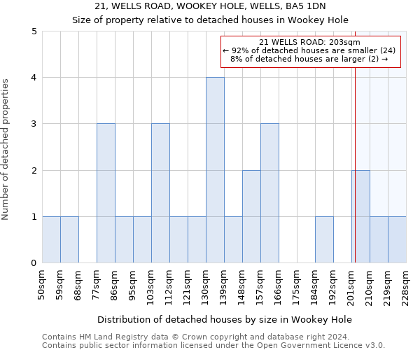 21, WELLS ROAD, WOOKEY HOLE, WELLS, BA5 1DN: Size of property relative to detached houses in Wookey Hole