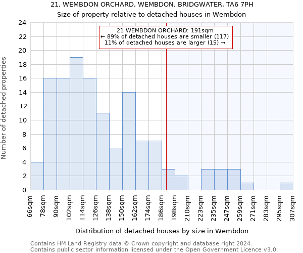 21, WEMBDON ORCHARD, WEMBDON, BRIDGWATER, TA6 7PH: Size of property relative to detached houses in Wembdon