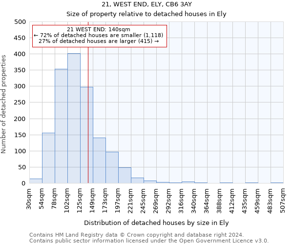 21, WEST END, ELY, CB6 3AY: Size of property relative to detached houses in Ely