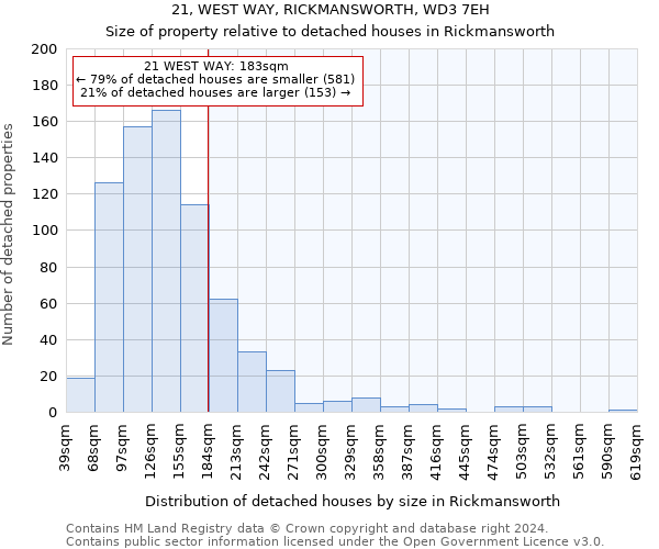 21, WEST WAY, RICKMANSWORTH, WD3 7EH: Size of property relative to detached houses in Rickmansworth