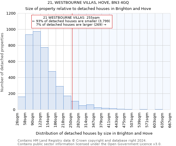 21, WESTBOURNE VILLAS, HOVE, BN3 4GQ: Size of property relative to detached houses in Brighton and Hove