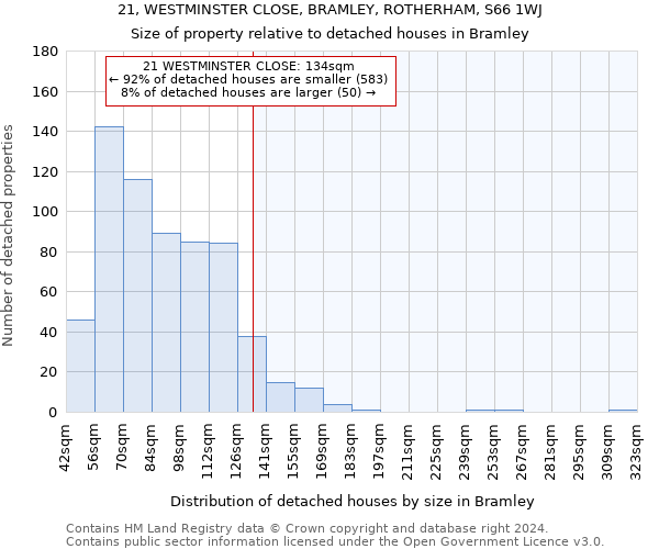 21, WESTMINSTER CLOSE, BRAMLEY, ROTHERHAM, S66 1WJ: Size of property relative to detached houses in Bramley