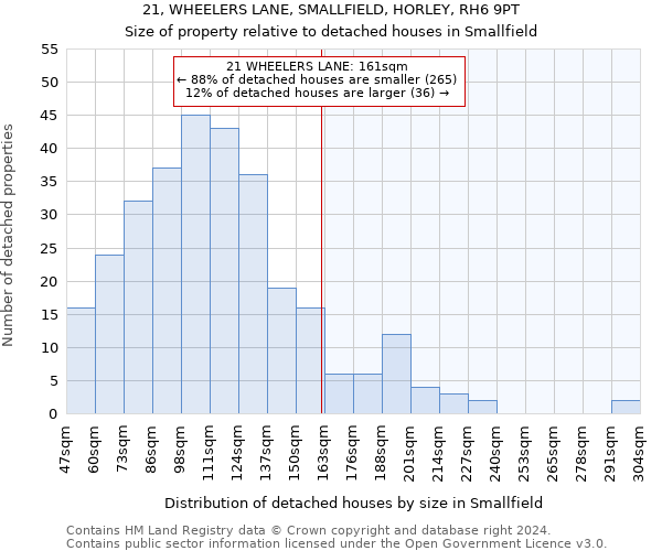 21, WHEELERS LANE, SMALLFIELD, HORLEY, RH6 9PT: Size of property relative to detached houses in Smallfield