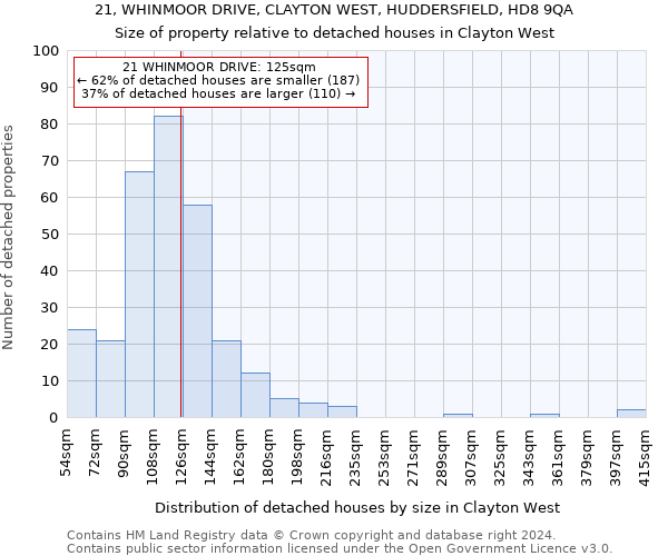 21, WHINMOOR DRIVE, CLAYTON WEST, HUDDERSFIELD, HD8 9QA: Size of property relative to detached houses in Clayton West