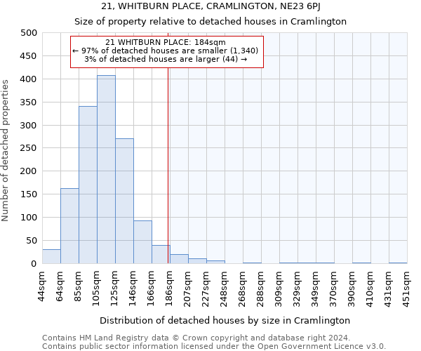 21, WHITBURN PLACE, CRAMLINGTON, NE23 6PJ: Size of property relative to detached houses in Cramlington