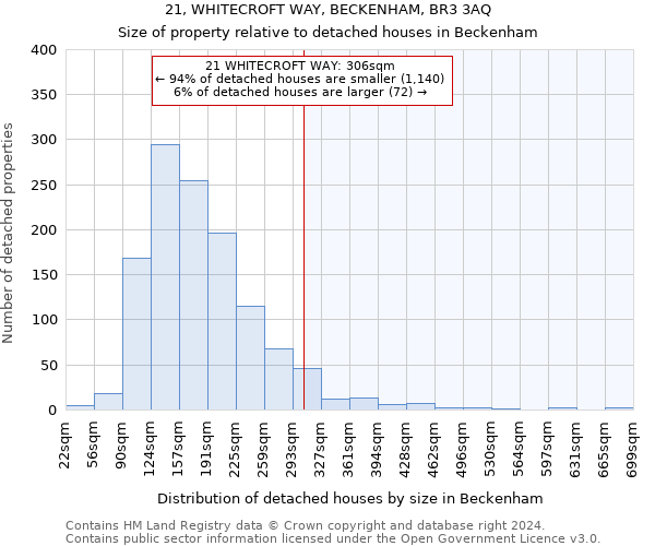 21, WHITECROFT WAY, BECKENHAM, BR3 3AQ: Size of property relative to detached houses in Beckenham
