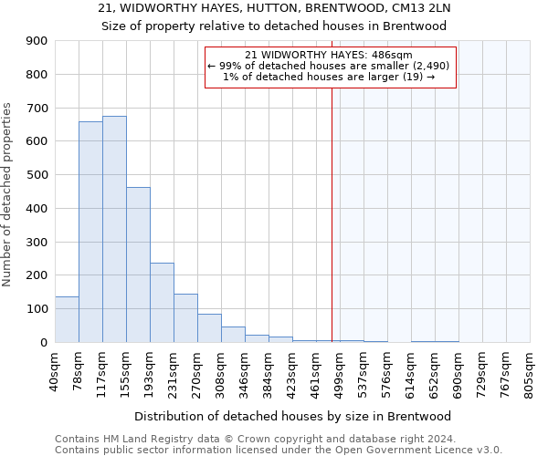 21, WIDWORTHY HAYES, HUTTON, BRENTWOOD, CM13 2LN: Size of property relative to detached houses in Brentwood