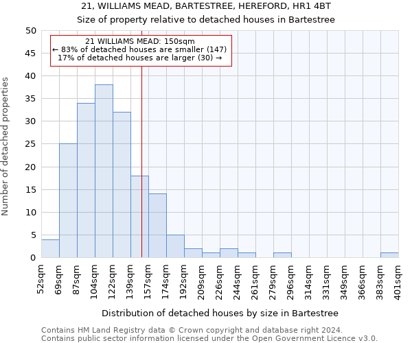 21, WILLIAMS MEAD, BARTESTREE, HEREFORD, HR1 4BT: Size of property relative to detached houses in Bartestree