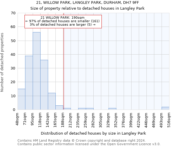 21, WILLOW PARK, LANGLEY PARK, DURHAM, DH7 9FF: Size of property relative to detached houses in Langley Park