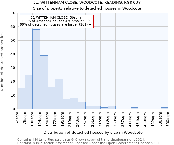 21, WITTENHAM CLOSE, WOODCOTE, READING, RG8 0UY: Size of property relative to detached houses in Woodcote