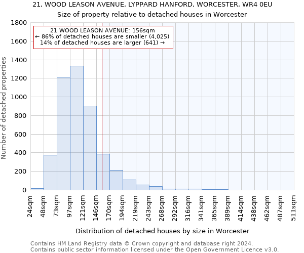 21, WOOD LEASON AVENUE, LYPPARD HANFORD, WORCESTER, WR4 0EU: Size of property relative to detached houses in Worcester