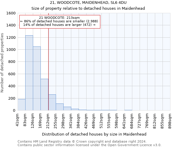 21, WOODCOTE, MAIDENHEAD, SL6 4DU: Size of property relative to detached houses in Maidenhead