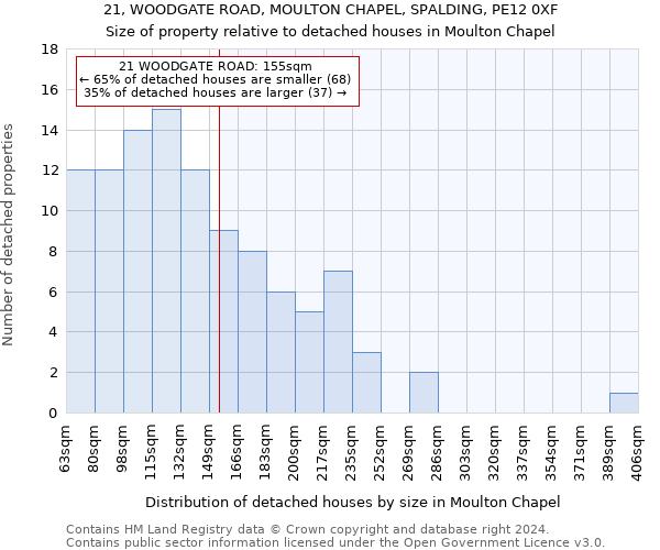 21, WOODGATE ROAD, MOULTON CHAPEL, SPALDING, PE12 0XF: Size of property relative to detached houses in Moulton Chapel