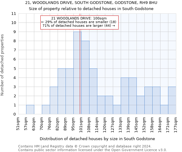 21, WOODLANDS DRIVE, SOUTH GODSTONE, GODSTONE, RH9 8HU: Size of property relative to detached houses in South Godstone