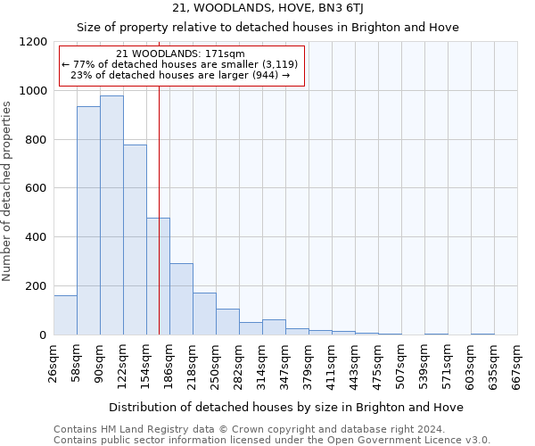 21, WOODLANDS, HOVE, BN3 6TJ: Size of property relative to detached houses in Brighton and Hove