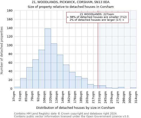 21, WOODLANDS, PICKWICK, CORSHAM, SN13 0DA: Size of property relative to detached houses in Corsham