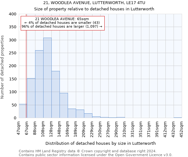 21, WOODLEA AVENUE, LUTTERWORTH, LE17 4TU: Size of property relative to detached houses in Lutterworth