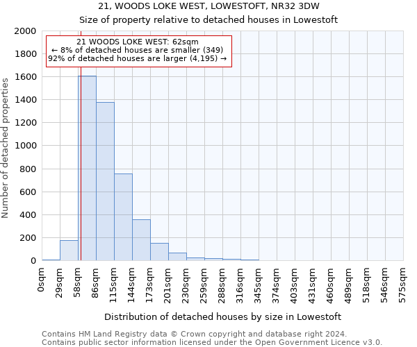 21, WOODS LOKE WEST, LOWESTOFT, NR32 3DW: Size of property relative to detached houses in Lowestoft