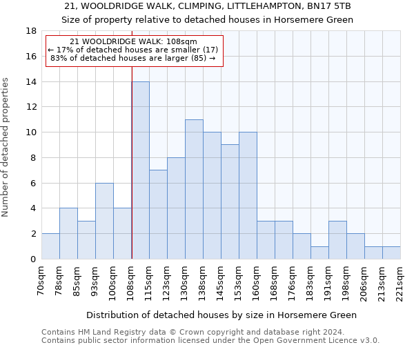 21, WOOLDRIDGE WALK, CLIMPING, LITTLEHAMPTON, BN17 5TB: Size of property relative to detached houses in Horsemere Green