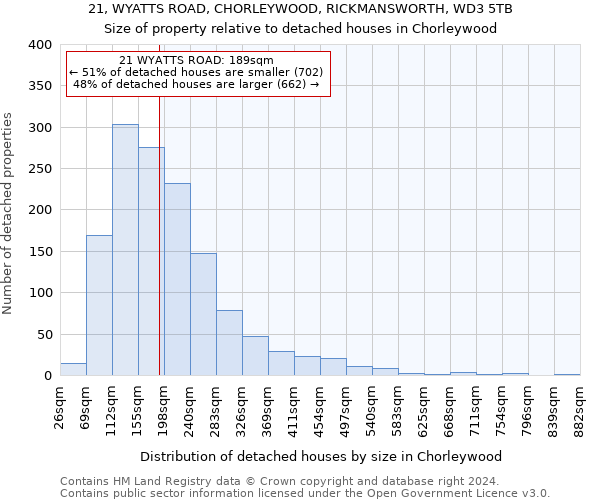 21, WYATTS ROAD, CHORLEYWOOD, RICKMANSWORTH, WD3 5TB: Size of property relative to detached houses in Chorleywood