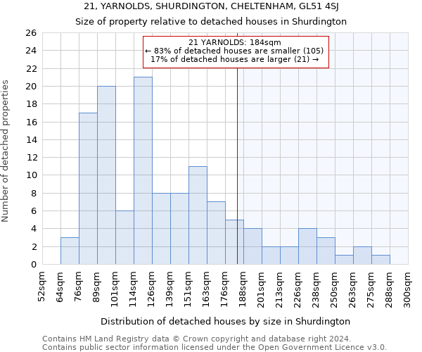 21, YARNOLDS, SHURDINGTON, CHELTENHAM, GL51 4SJ: Size of property relative to detached houses in Shurdington