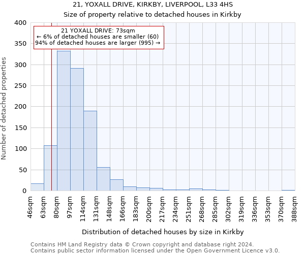 21, YOXALL DRIVE, KIRKBY, LIVERPOOL, L33 4HS: Size of property relative to detached houses in Kirkby