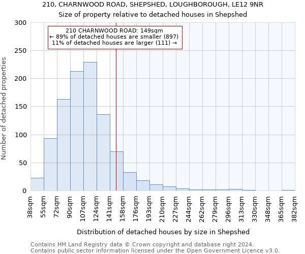 210, CHARNWOOD ROAD, SHEPSHED, LOUGHBOROUGH, LE12 9NR: Size of property relative to detached houses in Shepshed