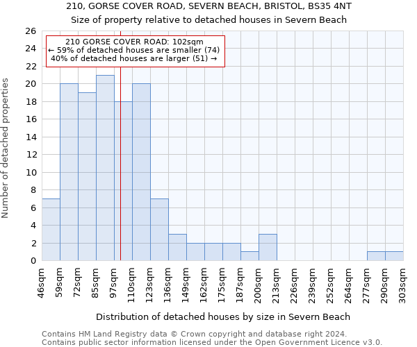 210, GORSE COVER ROAD, SEVERN BEACH, BRISTOL, BS35 4NT: Size of property relative to detached houses in Severn Beach