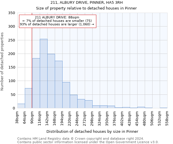 211, ALBURY DRIVE, PINNER, HA5 3RH: Size of property relative to detached houses in Pinner