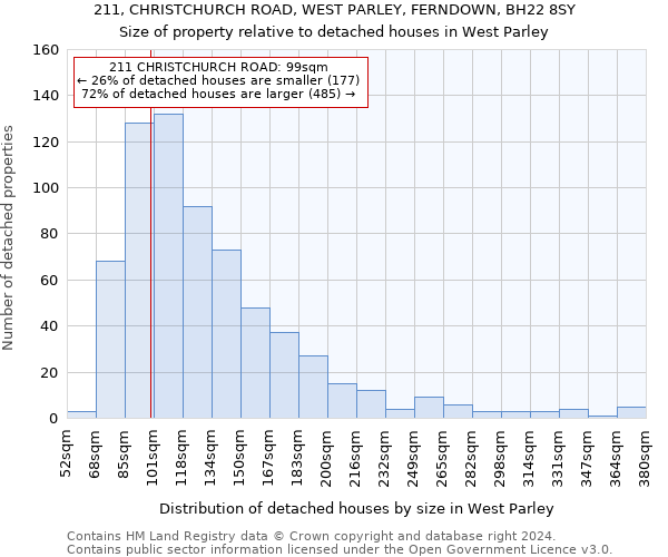 211, CHRISTCHURCH ROAD, WEST PARLEY, FERNDOWN, BH22 8SY: Size of property relative to detached houses in West Parley