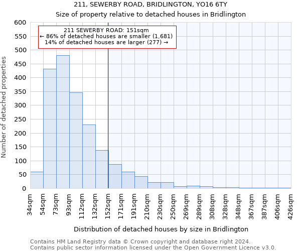 211, SEWERBY ROAD, BRIDLINGTON, YO16 6TY: Size of property relative to detached houses in Bridlington