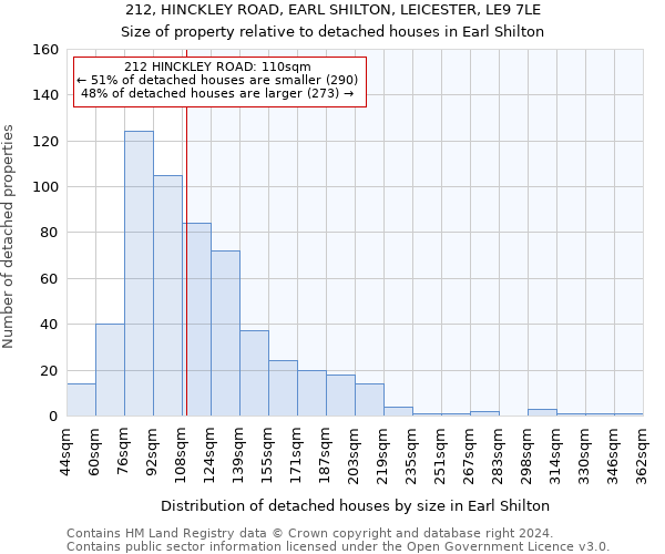 212, HINCKLEY ROAD, EARL SHILTON, LEICESTER, LE9 7LE: Size of property relative to detached houses in Earl Shilton