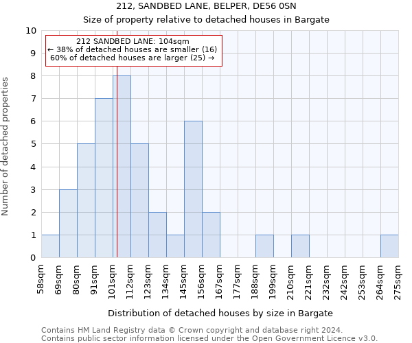 212, SANDBED LANE, BELPER, DE56 0SN: Size of property relative to detached houses in Bargate