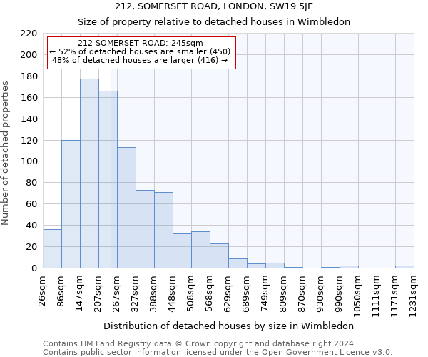 212, SOMERSET ROAD, LONDON, SW19 5JE: Size of property relative to detached houses in Wimbledon