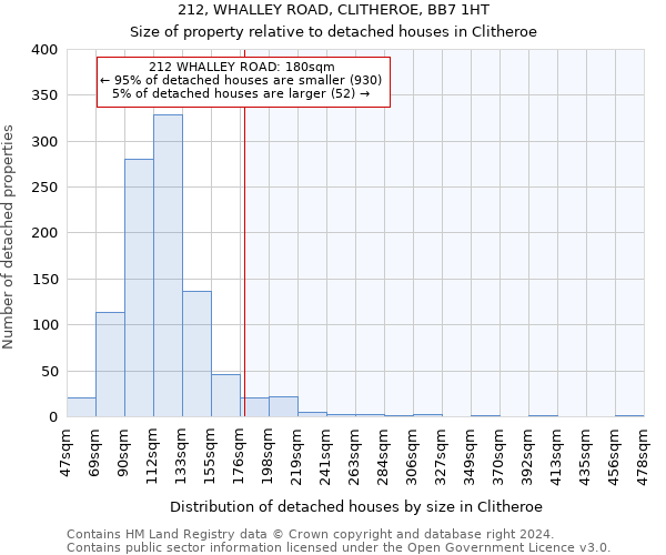212, WHALLEY ROAD, CLITHEROE, BB7 1HT: Size of property relative to detached houses in Clitheroe
