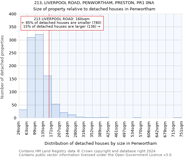 213, LIVERPOOL ROAD, PENWORTHAM, PRESTON, PR1 0NA: Size of property relative to detached houses in Penwortham