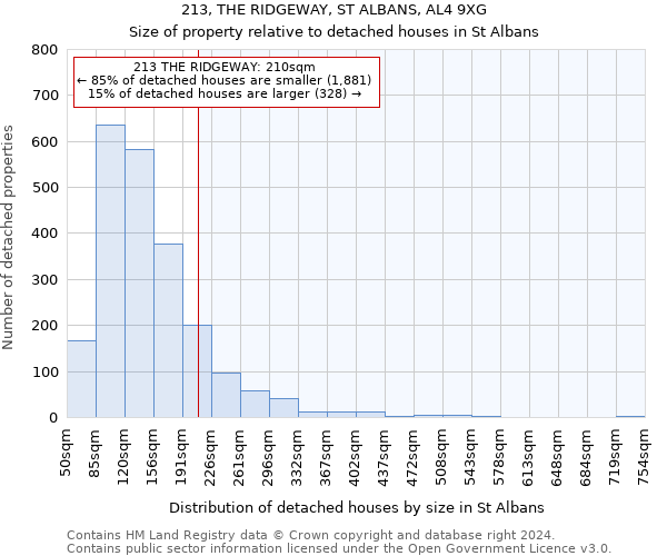 213, THE RIDGEWAY, ST ALBANS, AL4 9XG: Size of property relative to detached houses in St Albans
